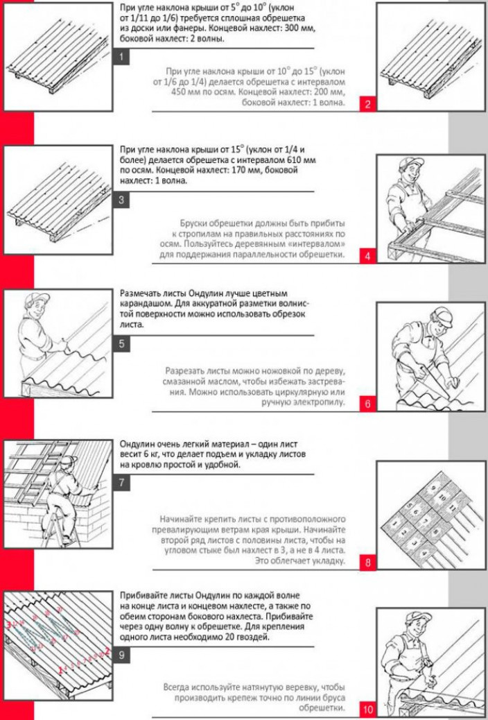 Расчет ондулина на кровлю