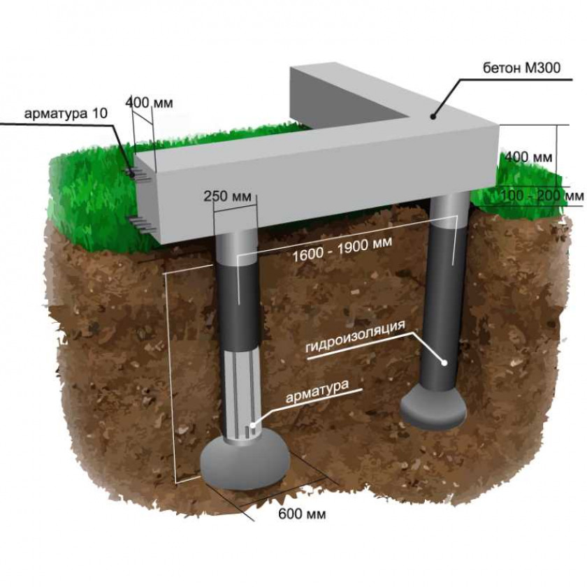 Устройство фундамента ТИСЭ своими руками