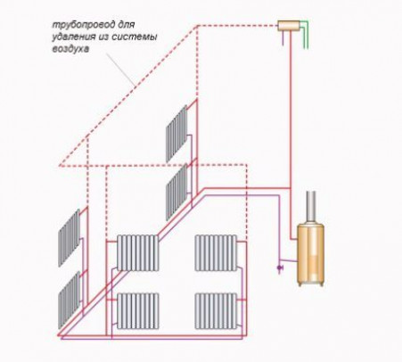 Системы газового отопления частных домов схемы и видео