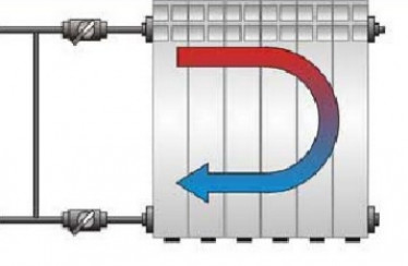 Разновидности подключения радиаторов