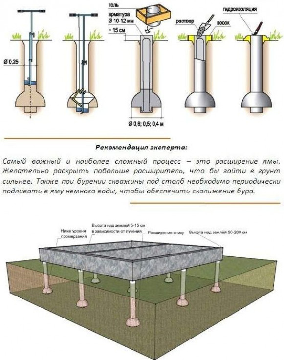 Подготовка площадки под фундамент