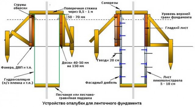 Технология сборки съемной опалубки