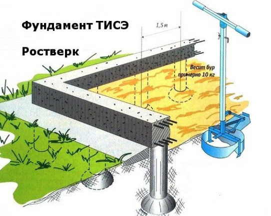 Порядок проведения работ при строительстве