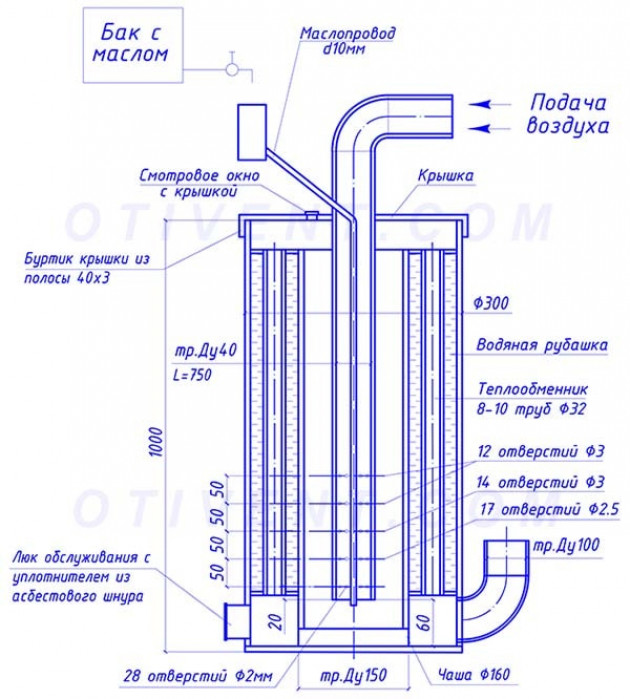 Сборка котла на отработанном масле с водяным контуром