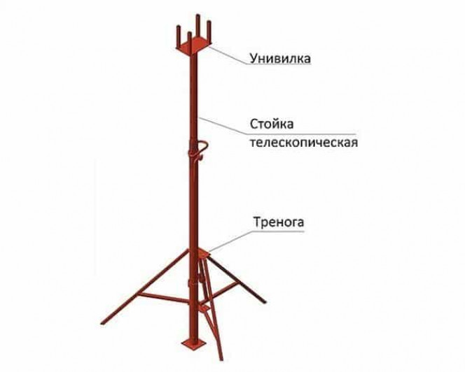 Стойки для опалубки