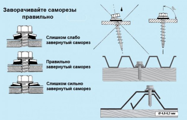 Как правильно крепить профнастил на крышу саморезами