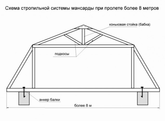 Стропильная система