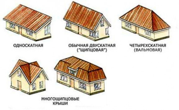 Виды мансардных крыш