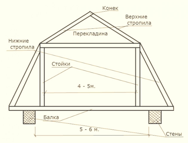 Стропильная система