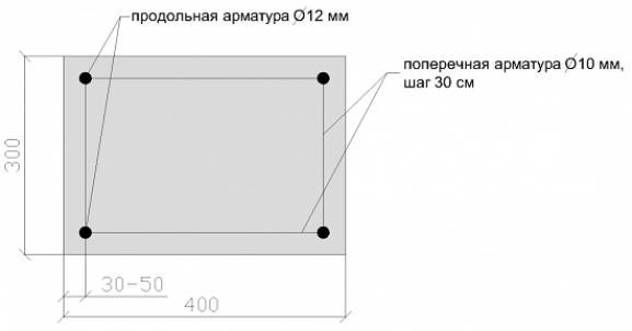 Комплексное строительство мансардного этажа