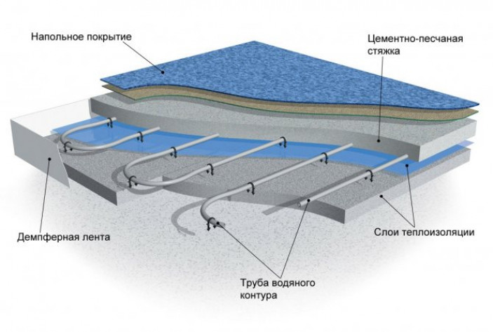 Сравнение эксплуатационных характеристик