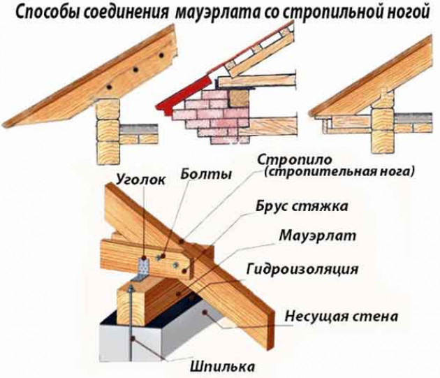 Изготовление каркаса