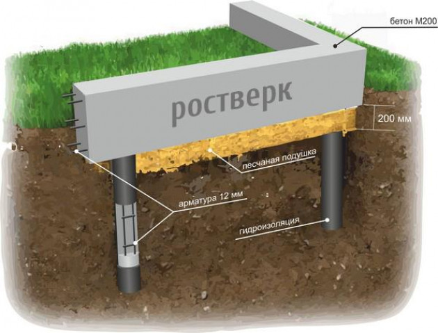 Свайно-ростверковый тип