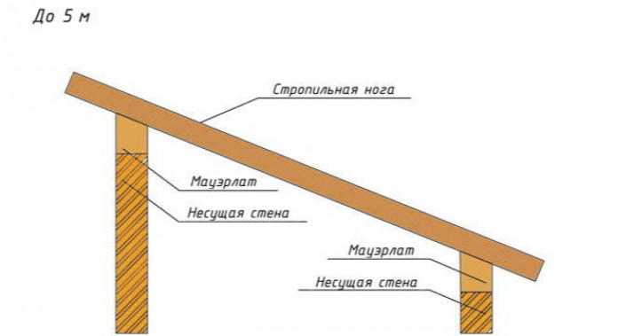 Преимущества и особенности