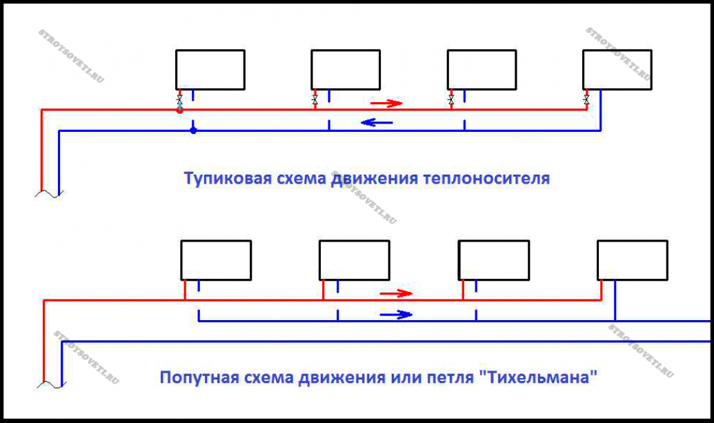 Варианты монтажа: важное