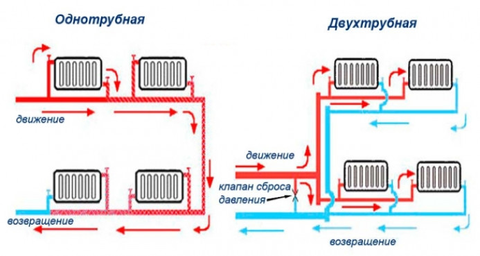 Где можно применять двухтрубную разводку с нижним подключением