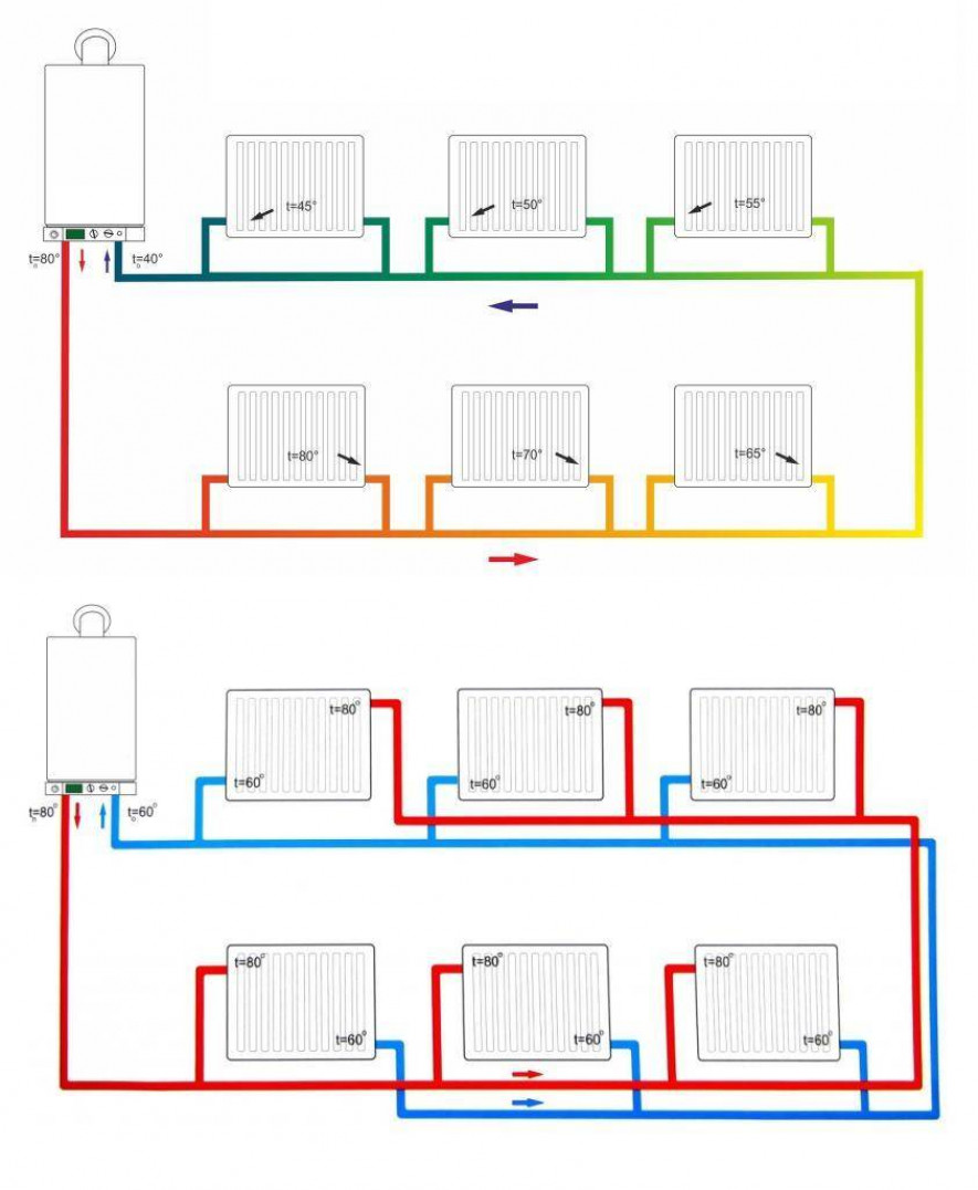 Схемы монтажа системы отопления в частном доме