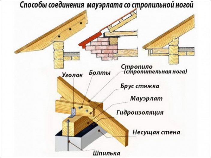 Строительство односкатной крыши