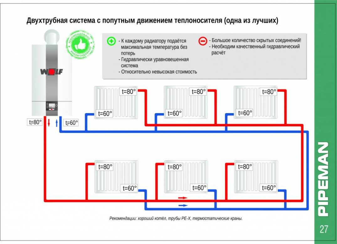 Схемы монтажа системы отопления в частном доме