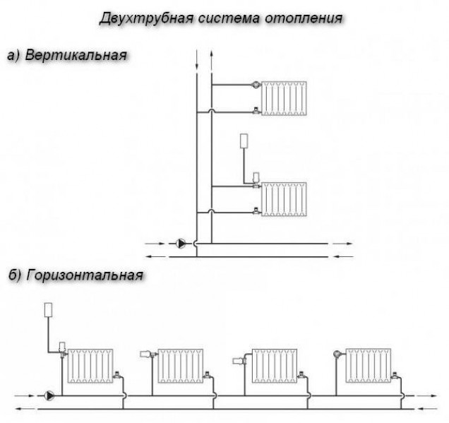 Схемы монтажа системы отопления в частном доме