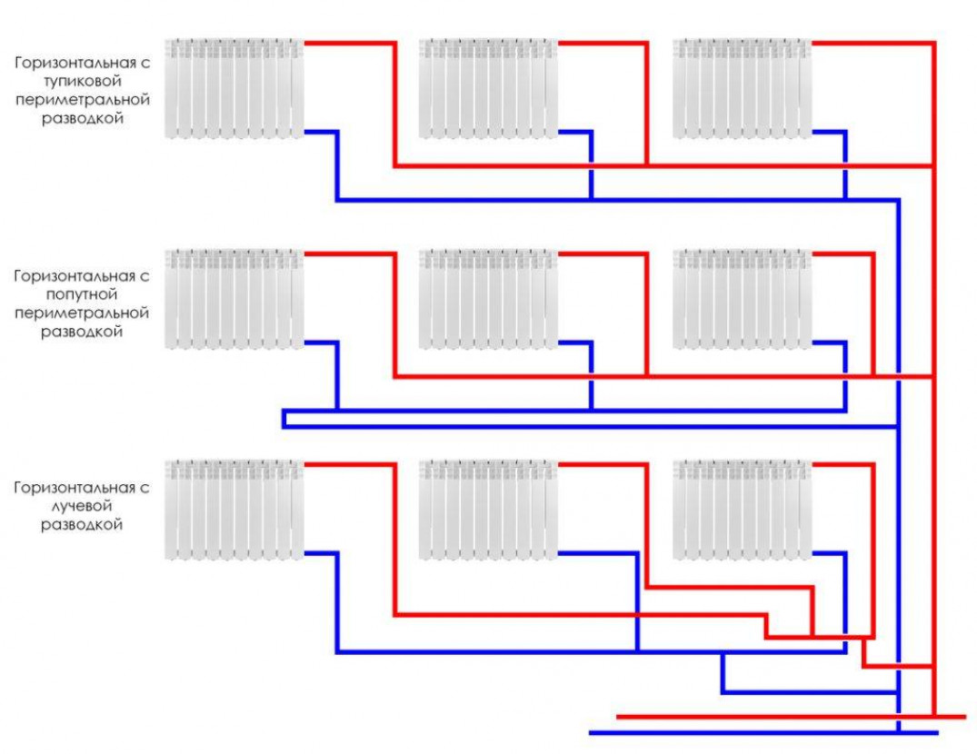 Схемы монтажа системы отопления в частном доме