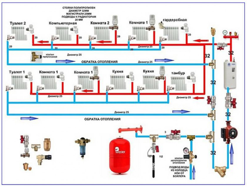Схемы монтажа системы отопления в частном доме