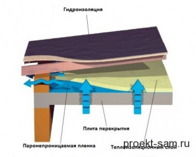 Порядок проведения работ