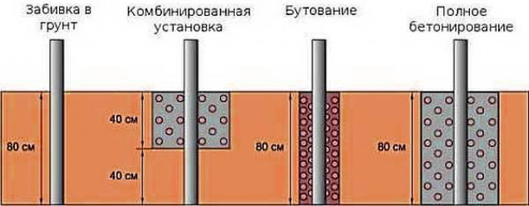 Как выбираются сваи под фундамент?