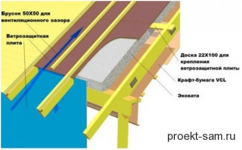 Порядок проведения работ