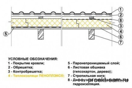 Порядок проведения работ