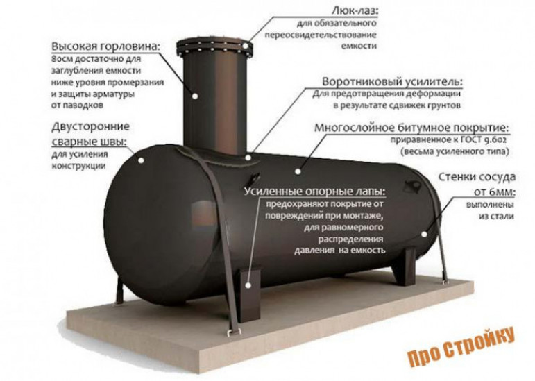 Вертикальный и горизонтальный газгольдер: плюсы и минусы