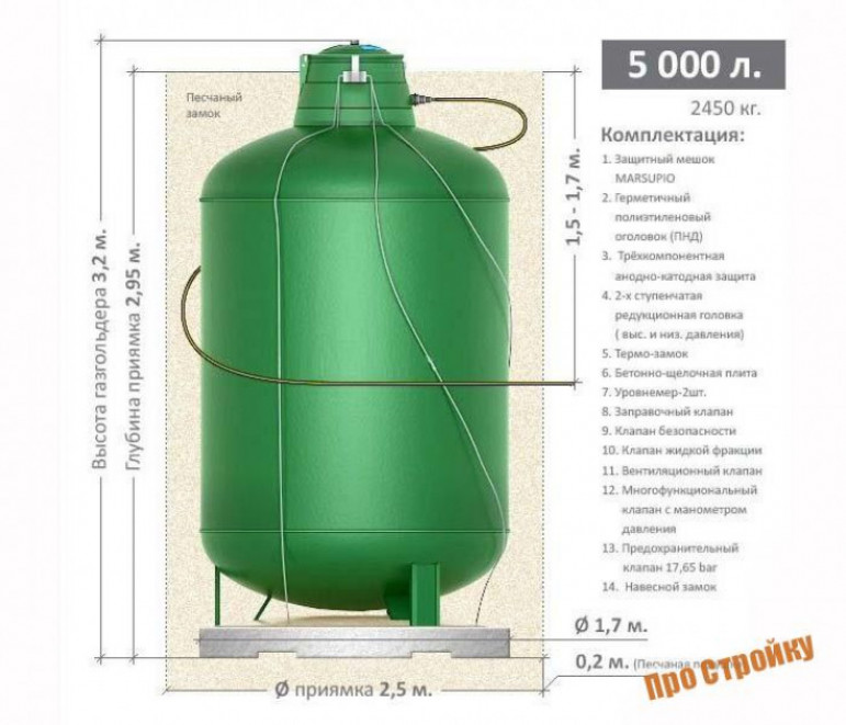 Вертикальный и горизонтальный газгольдер: плюсы и минусы