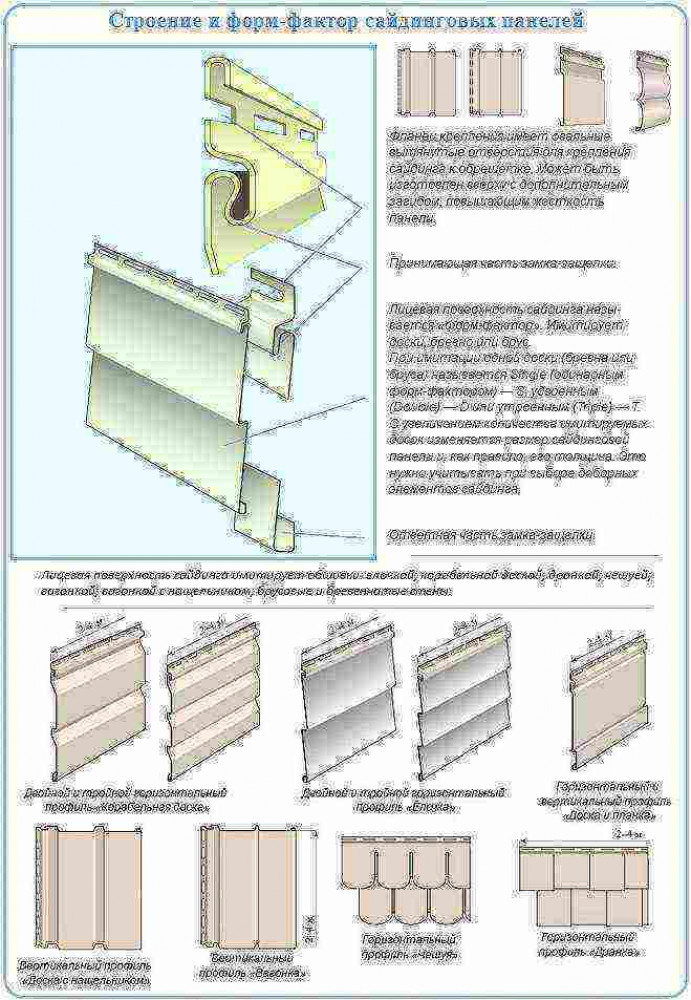 Применение практичного сайдинга