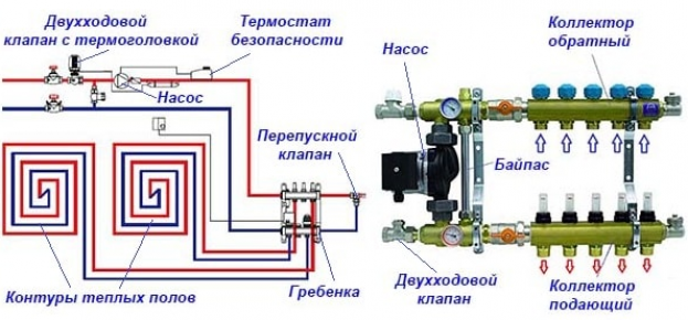 Приборы водяного отопления