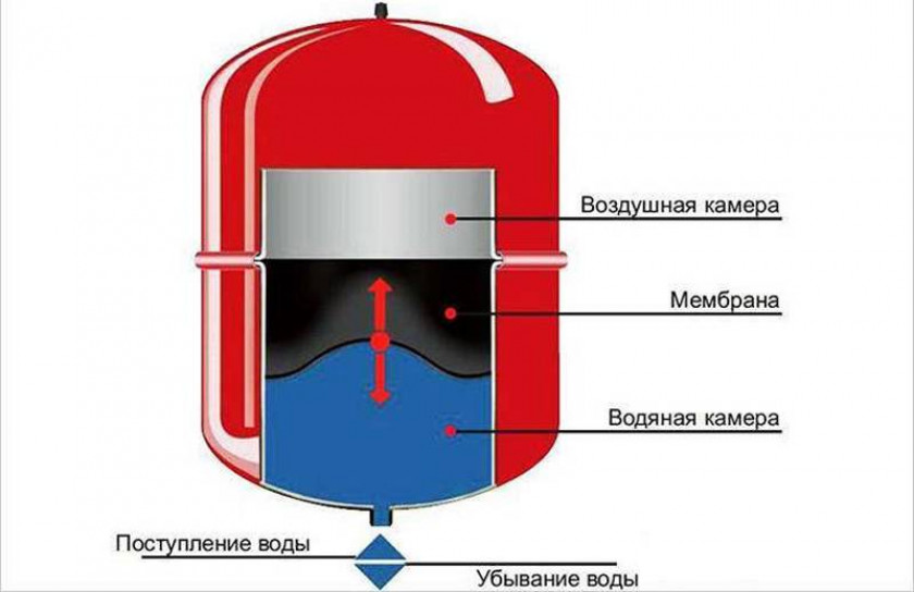 Открытые или закрытые системы?