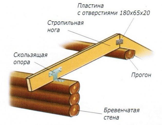 Изготовление скользящих опор