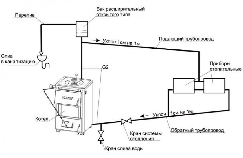 Открытые или закрытые системы?