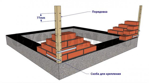 Заводим углы