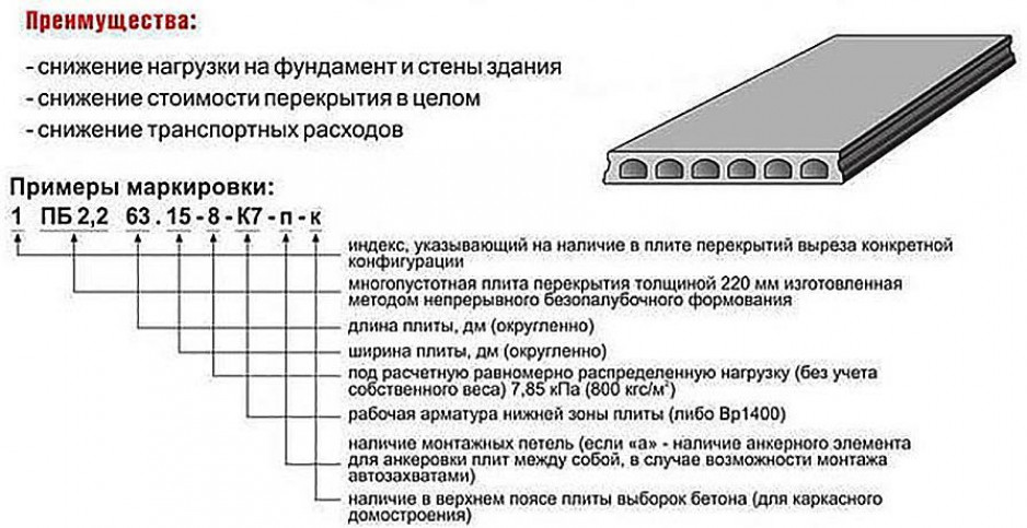 Классификация и размеры железобетонных плит перекрытия