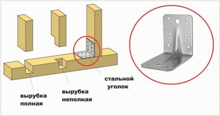 Установка мауэрлата на шпильки к армопоясу или бетону