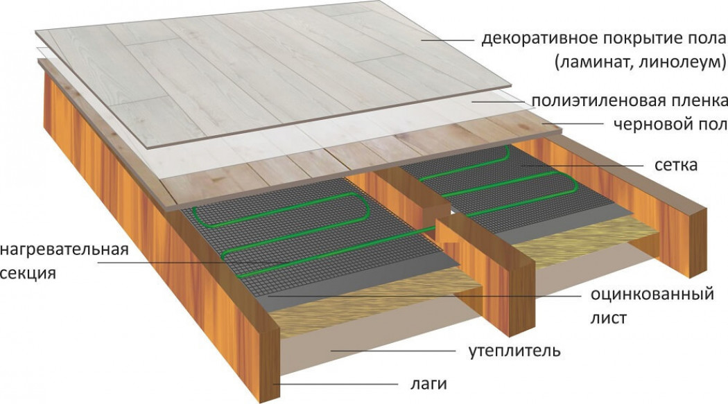 Подготовка основания