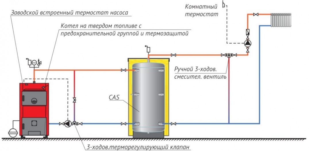 Схема подключения твердотопливного котла