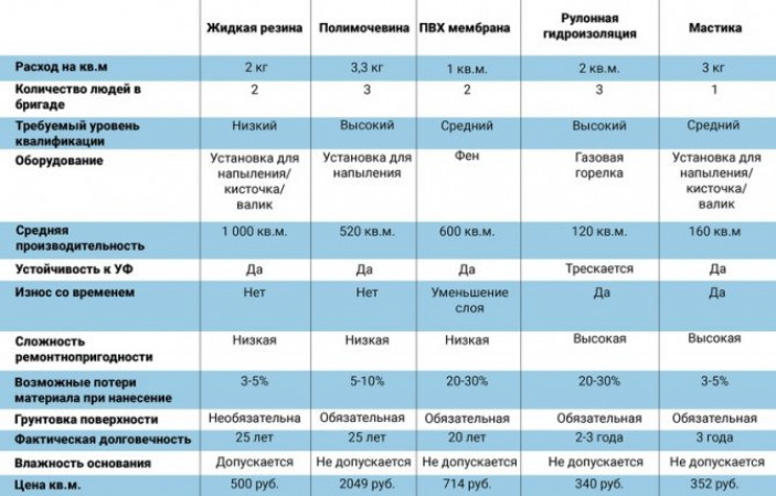 Сравнение разных утеплителей