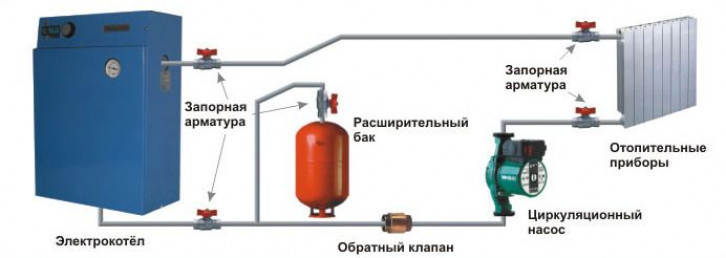 Установка и подключение электрокотла