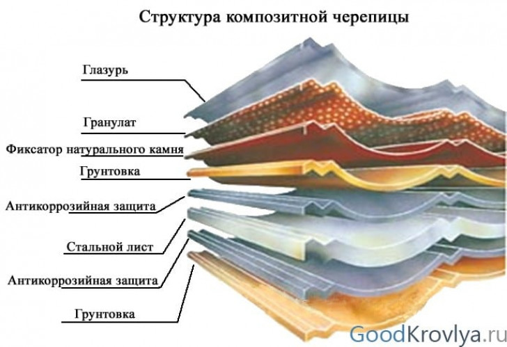 Советы от профи