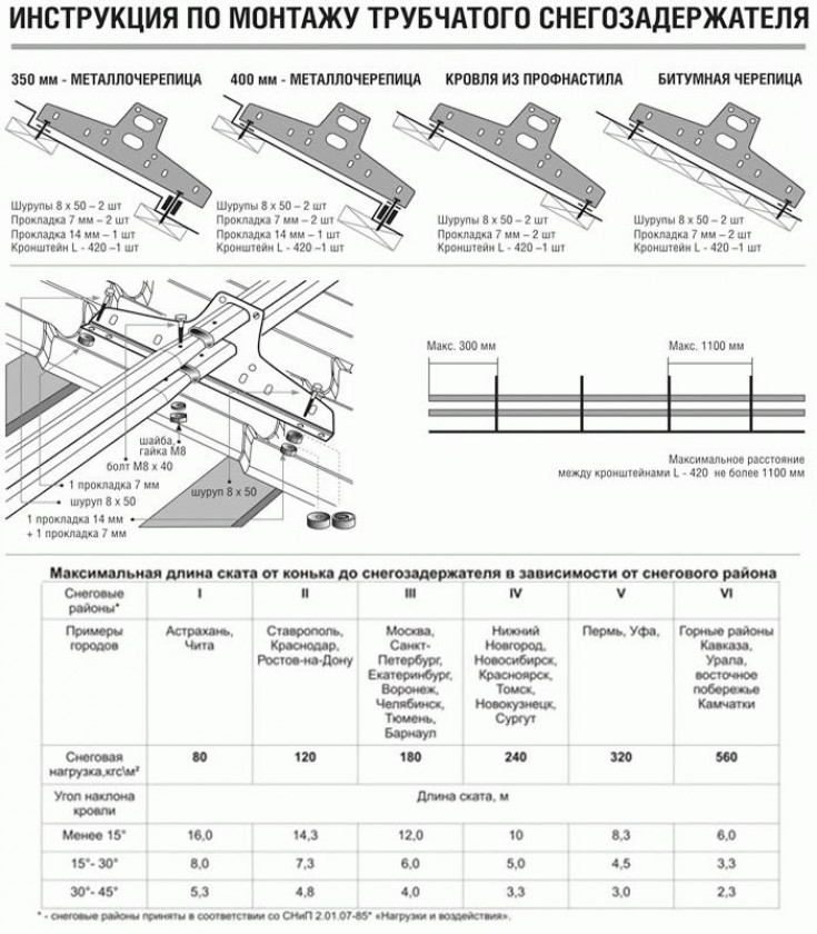 Стропильная часть кровли