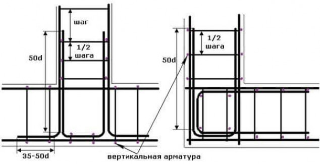 Монтаж арматурного каркаса