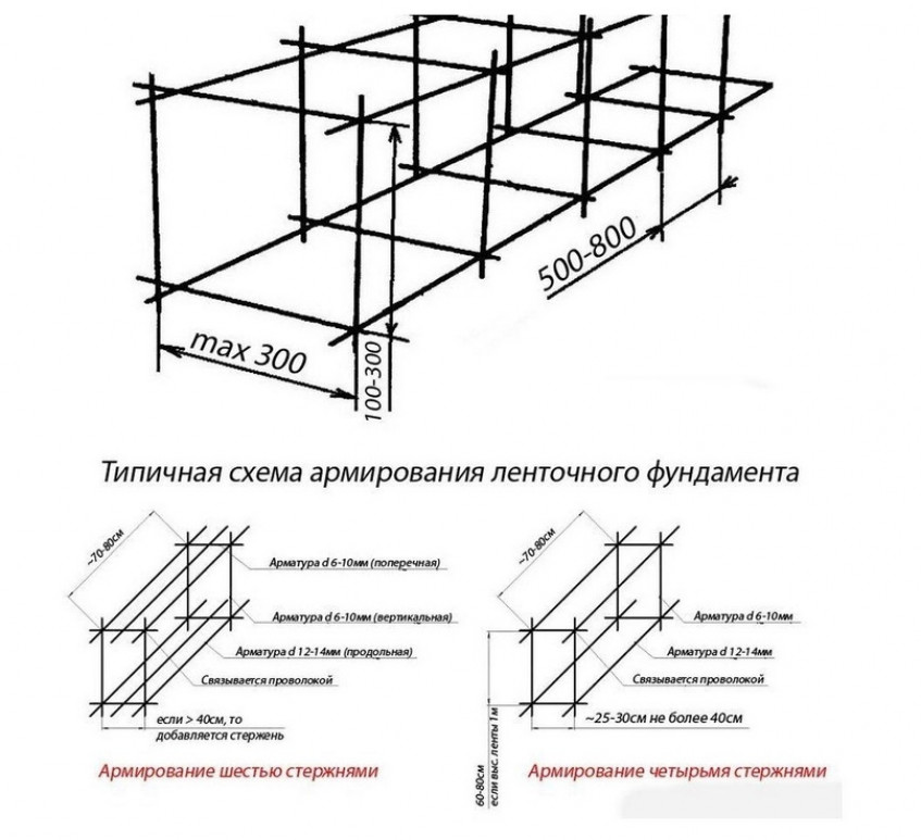 Монтаж арматурного каркаса