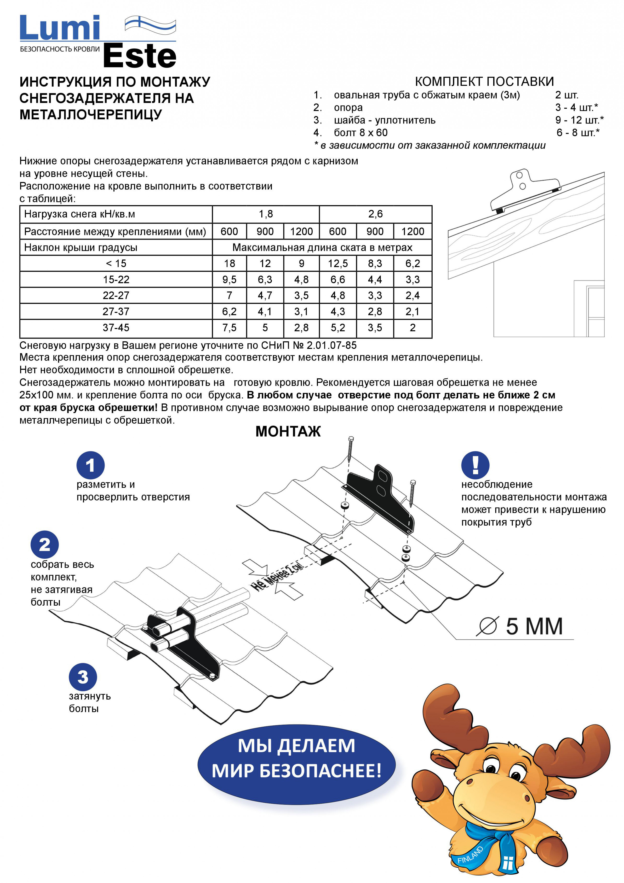 Стропильная часть кровли