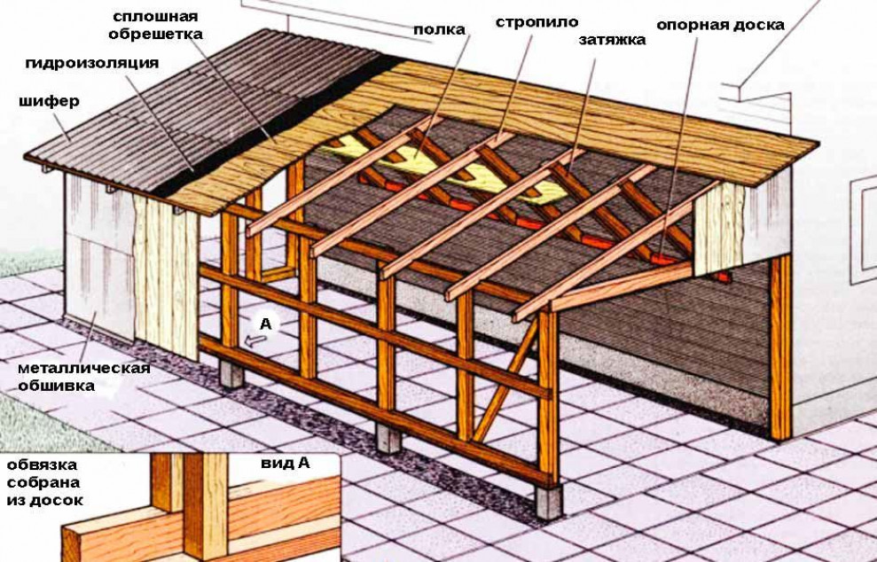 Основные этапы строительства